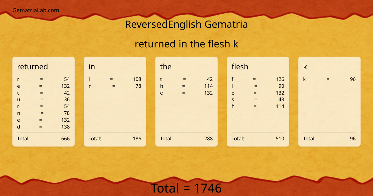returned in the flesh k in reversedEnglish Gematria